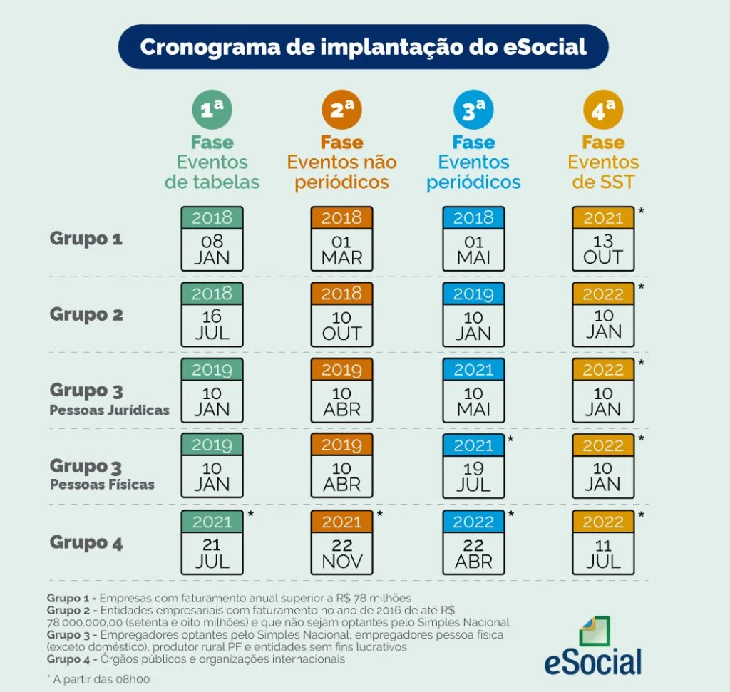 eSocial no condomínio: como funciona?