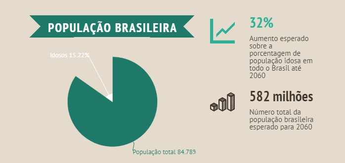 Residencial sênior: como melhorar a qualidade da moradia de idosos | Auxiliadora Predial