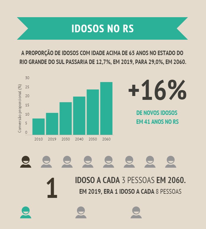 Residencial sênior: como melhorar a qualidade da moradia de idosos | Auxiliadora Predial